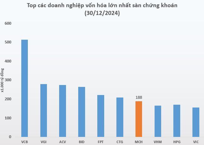 “Viên kim cương gia bảo” của tỷ phú Nguyễn Đăng vừa làm nên lịch sử, giá trị công ty vượt qua Vingroup, Hòa Phát, Vinhomes- Ảnh 2.