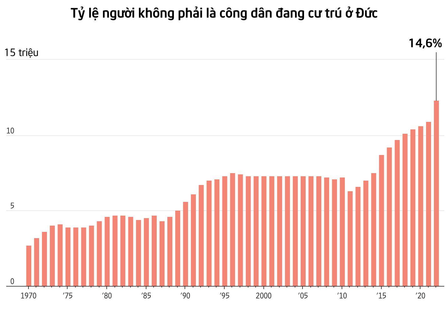 Buồn của nền kinh tế số 1 châu Âu: Hào phóng phát đến 65 triệu đồng mỗi tháng cho người dân, nay rơi vào khủng hoảng vì người ngoài cũng ồ ạt đến nhận tiền- Ảnh 2.