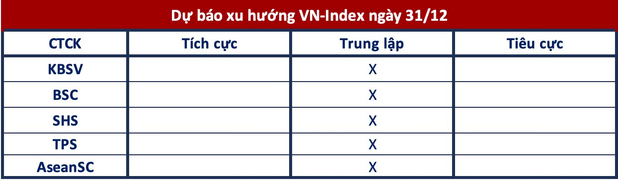 Góc nhìn CTCK: Tiếp tục rung lắc chờ thông tin hỗ trợ- Ảnh 1.