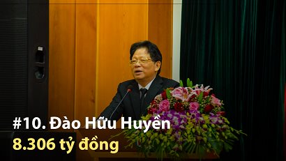 10 người giàu nhất sàn chứng khoán 2024: Hai ‘lão tướng’ U70 gây ấn tượng, khoảng cách giữa tỷ phú Phạm Nhật Vượng và phần còn lại bị thu hẹp- Ảnh 8.