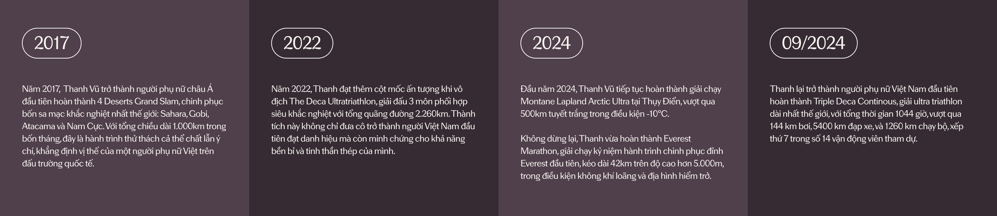 Từ người thường đến phi thường, đây là Thanh Vũ, người phụ nữ Việt Nam chinh phục những đường chạy khắc nghiệt nhất thế giới- Ảnh 3.