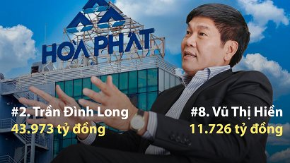 10 người giàu nhất sàn chứng khoán 2024: Hai ‘lão tướng’ U70 gây ấn tượng, khoảng cách giữa tỷ phú Phạm Nhật Vượng và phần còn lại bị thu hẹp- Ảnh 2.