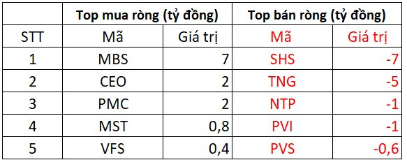 Phiên 31/12: Khối ngoại quay đầu bán ròng gần 300 tỷ, "xả" mạnh loạt cổ phiếu ngân hàng- Ảnh 2.