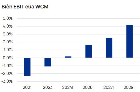 Cuộc đua của các minimart: Bách Hóa Xanh nắm 54% thị phần về giá trị, áp đảo WinCommerce, Central Retail, Saigon Co.op- Ảnh 5.