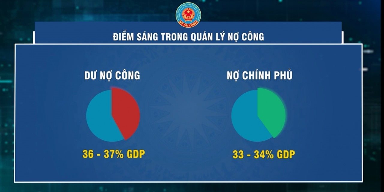 10 sự kiện nổi bật của ngành Tài chính năm 2024- Ảnh 4.