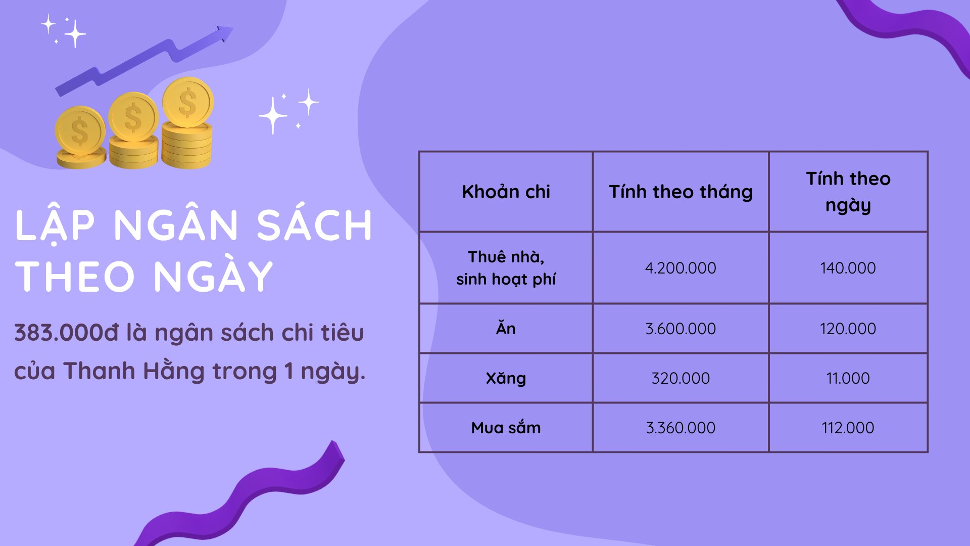 2025 muốn tiết kiệm thành công, tôi chân thành khuyên bạn nên học cách “giữ tiền” của 2 cô gái này- Ảnh 2.