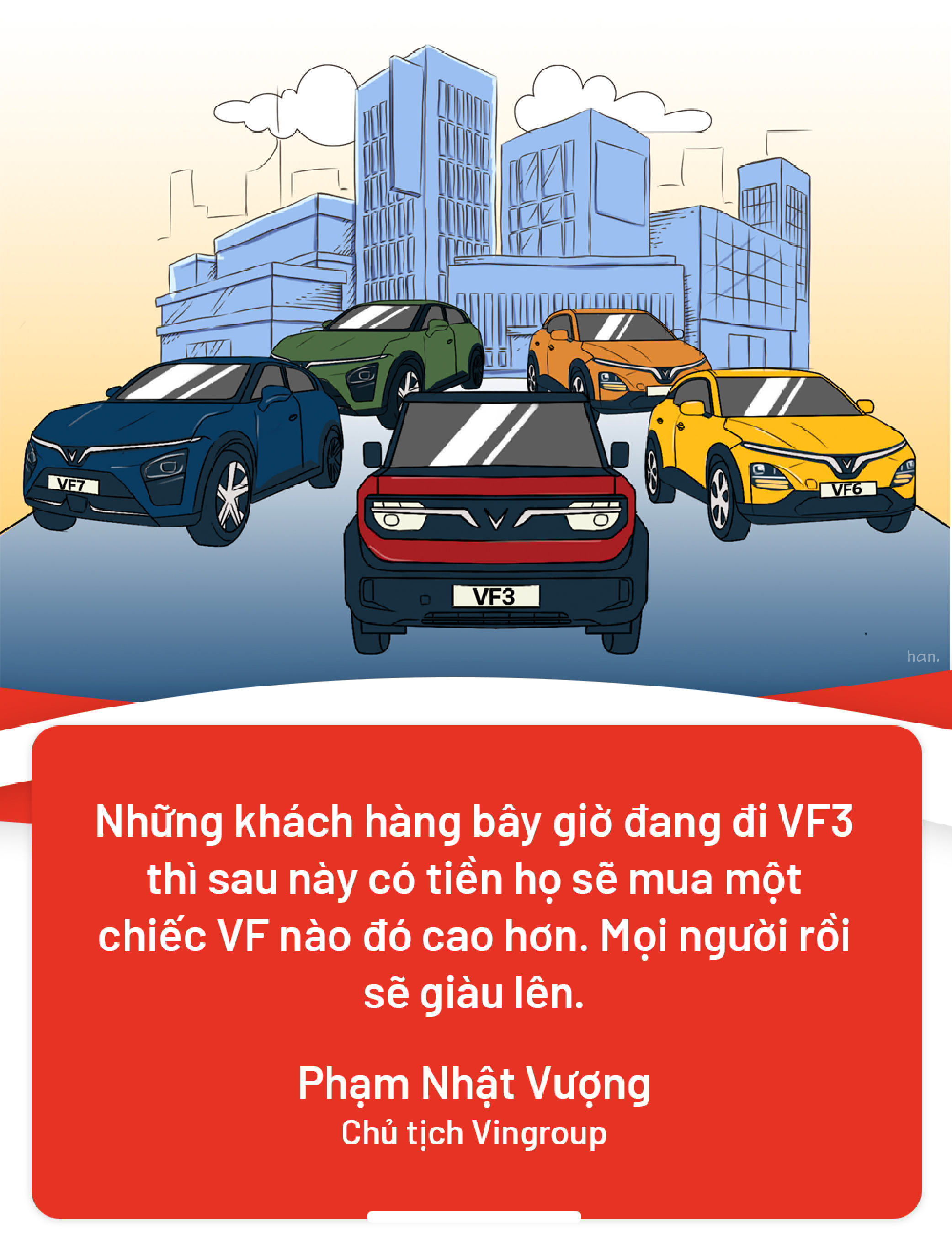 Ông Phạm Nhật Vượng tiết lộ giải pháp đặc biệt giúp thay đổi cuộc chơi của VinFast, biến ý tưởng điên rồ thành điều không còn như thế nữa!- Ảnh 6.