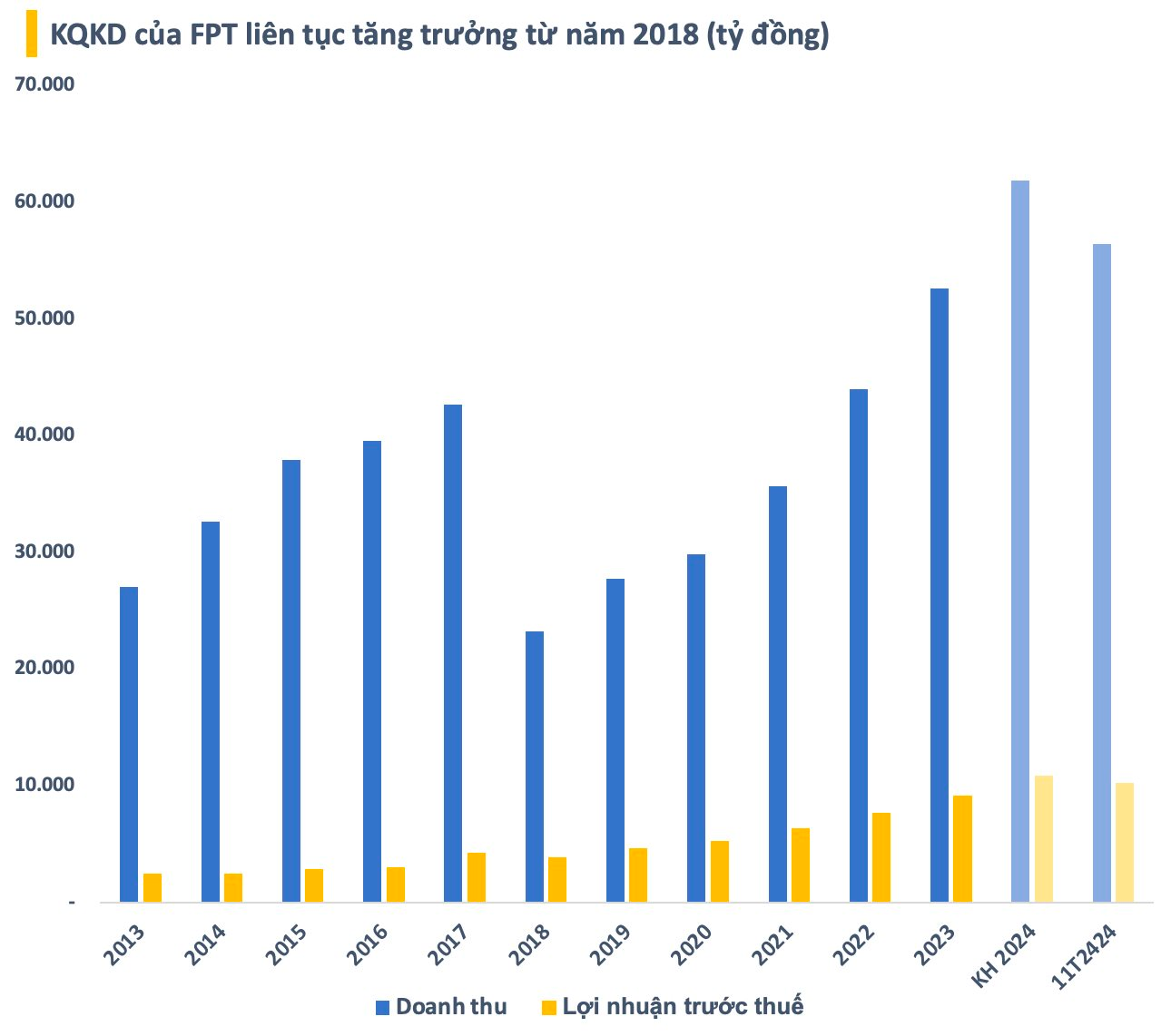 Tập đoàn công nghệ số 1 Việt Nam thêm một lần lên đỉnh vào ngày cuối năm 2024- Ảnh 2.