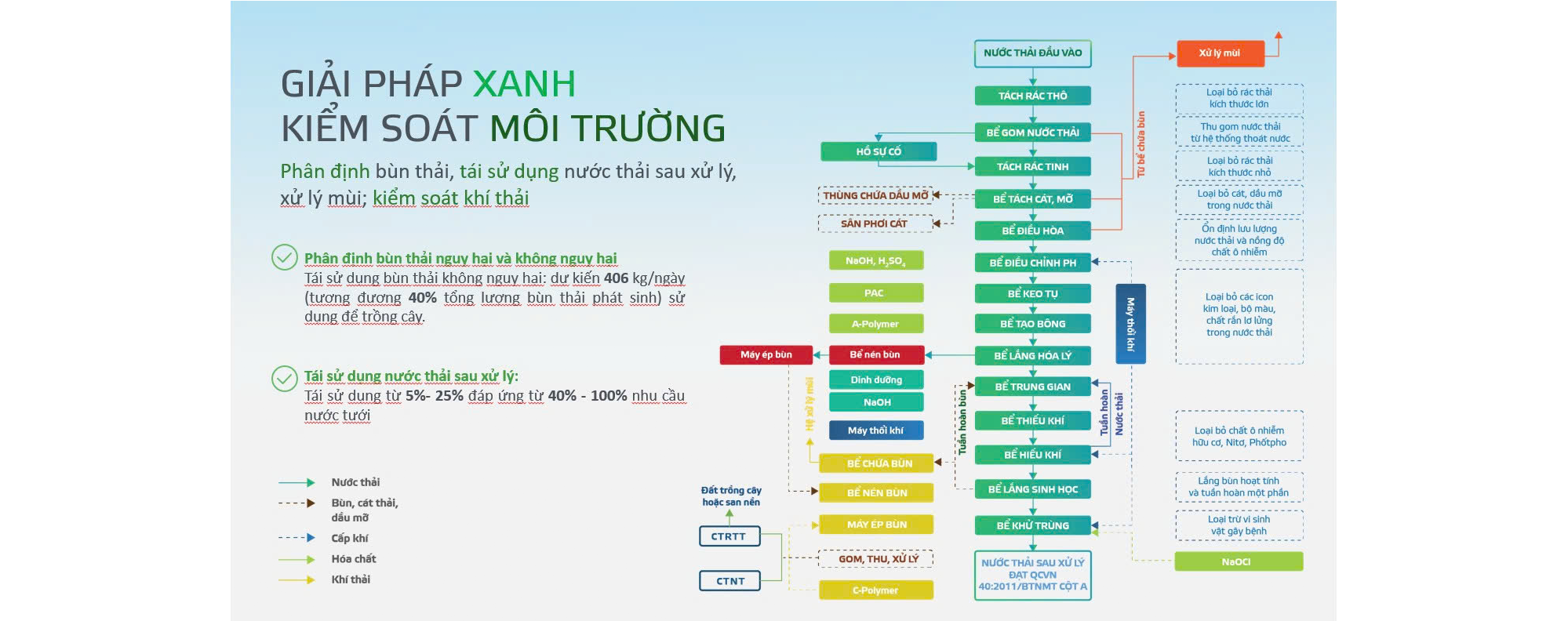 Viglacera gia tăng giá trị "Xanh & Thông minh" trong phát triển khu công nghiệp- Ảnh 3.