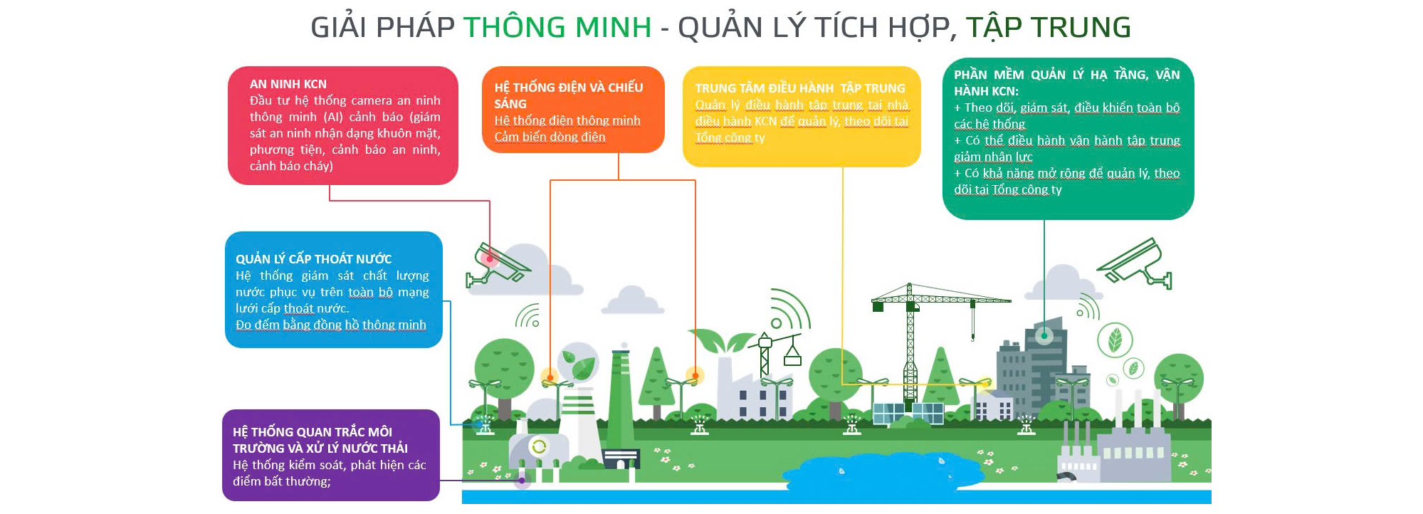 Viglacera gia tăng giá trị "Xanh & Thông minh" trong phát triển khu công nghiệp- Ảnh 4.