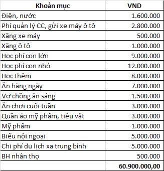 Bà mẹ Hà Nội thu nhập 100 triệu/tháng vẫn ở nhờ, thấp thỏm lo bị "đuổi": Soi 1 khoản chi cho con, ai nấy hiểu lý do- Ảnh 1.