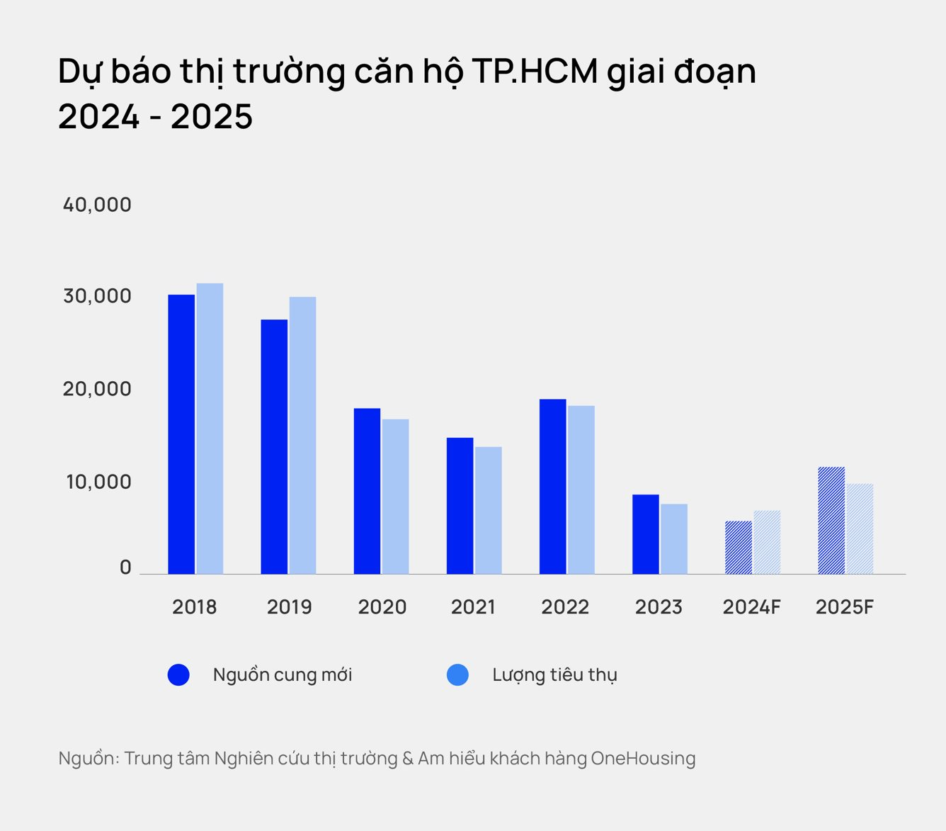 Chung cư mở bán mới khu Đông TP.HCM đã thiết lập mặt bằng giá mới, dự kiến giá các dự án chuẩn bị mở bán trên 100 triệu đồng/m2- Ảnh 2.