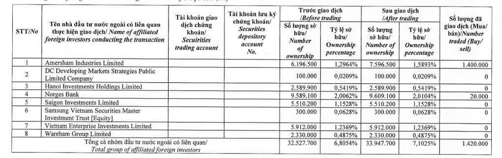 Quỹ ngoại Dragon Capital tăng sở hữu cổ phiếu PVS lên hơn 7%- Ảnh 1.