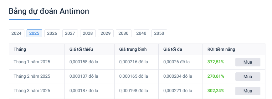 Không chỉ đất hiếm, Trung Quốc còn thống trị 'báu vật' ánh bạc đắt đỏ: Chỉ 1 động thái đã khiến Mỹ vật vã- Ảnh 3.