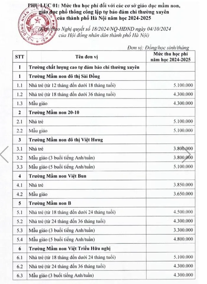 Hà Nội áp mức thu học phí trường công mới, cao nhất 6,1 triệu đồng/tháng- Ảnh 1.