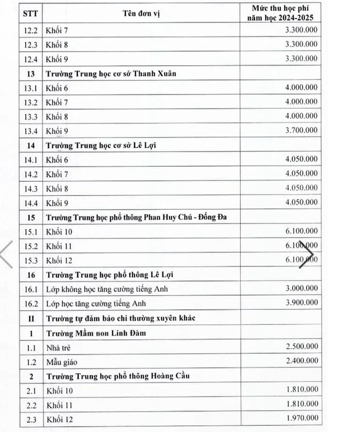 Hà Nội áp mức thu học phí trường công mới, cao nhất 6,1 triệu đồng/tháng- Ảnh 3.