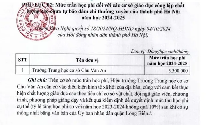 Hà Nội áp mức thu học phí trường công mới, cao nhất 6,1 triệu đồng/tháng- Ảnh 4.