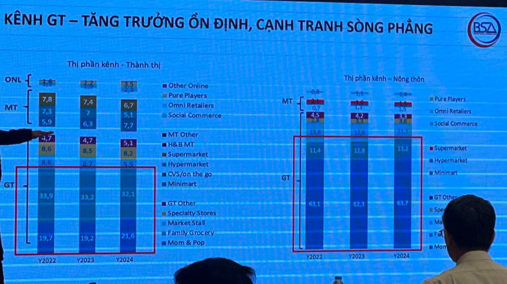 Bán hàng Livestream: Chốt đơn thành công nhưng rủi ro “xây nhà trên đất người khác”, chuyên gia cảnh cáo KOL/KOC có thể lấy đi dữ liệu khách hàng- Ảnh 2.