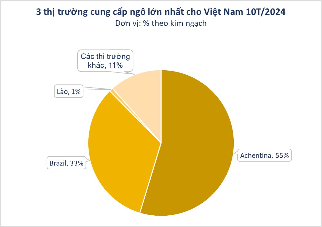 Hàng chục nghìn tấn hàng từ Lào ồ ạt tràn sang Việt Nam với giá rẻ kỷ lục - Nước ta có diện tích trồng top 30 thế giới vẫn phải chi tỷ USD nhập khẩu- Ảnh 3.