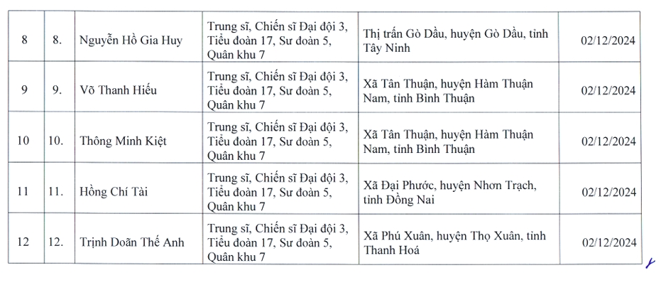 Đề nghị cấp bằng Tổ quốc ghi công cho 12 chiến sĩ trong vụ nổ tại Quân khu 7- Ảnh 2.