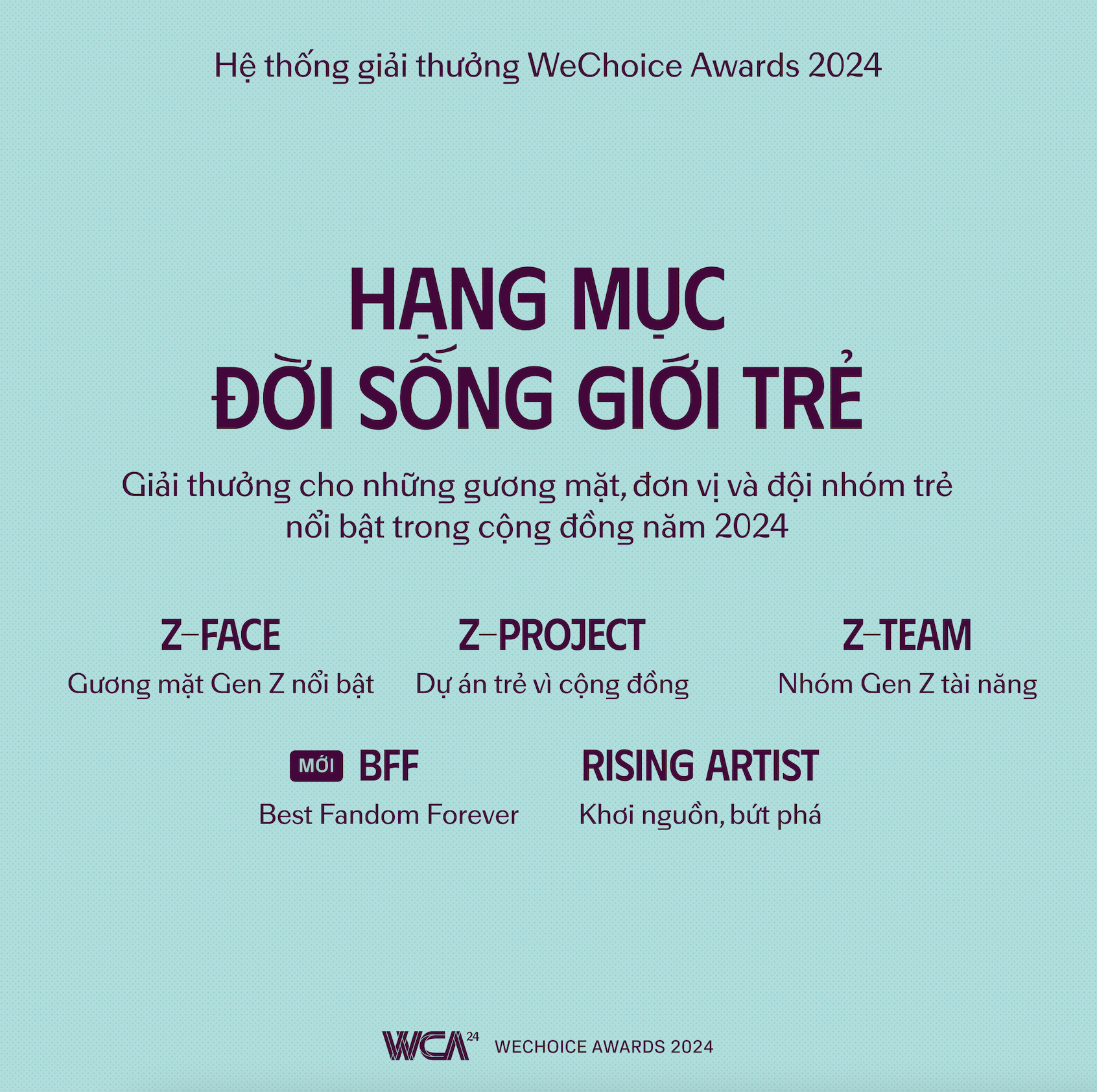 WeChoice Awards 2024 chính thức công bố hệ thống giải thưởng, lần đầu tiên xuất hiện BFF - Best Fandom Forever, quá khó đoán và thú vị!- Ảnh 4.