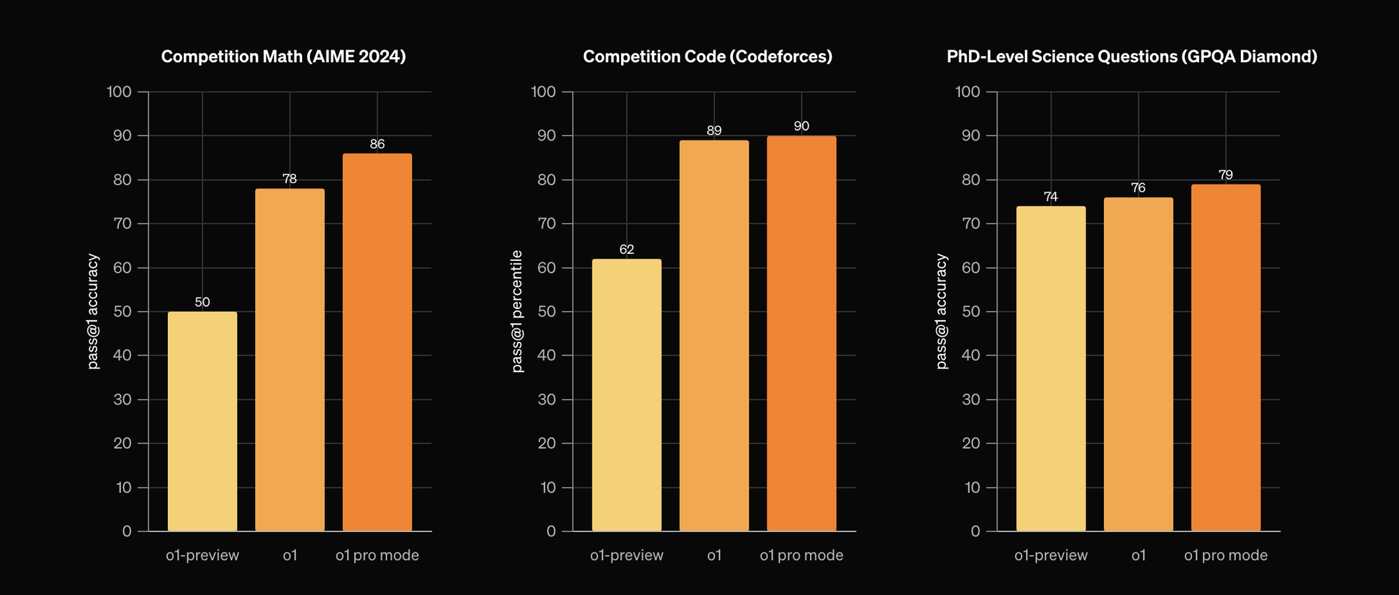 OpenAI ra mắt gói dịch vụ "ChatGPT Pro" với mức giá khủng: 5 triệu đồng/tháng- Ảnh 2.