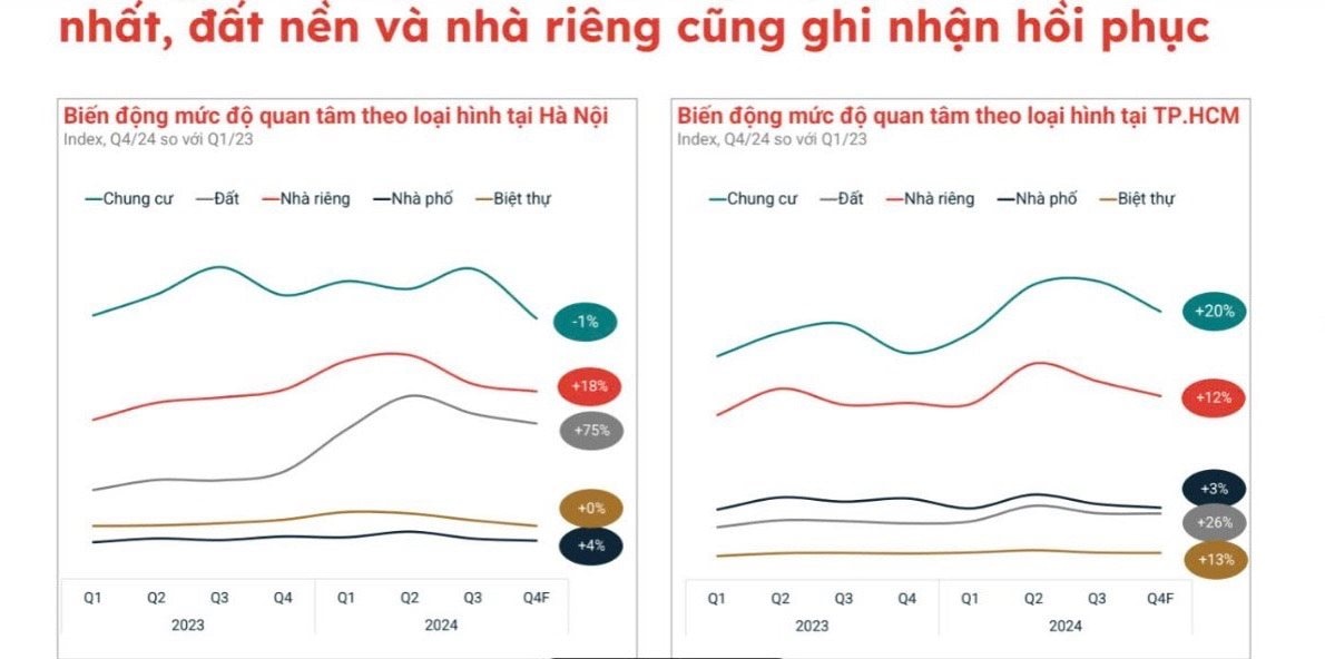 Cuối năm, nhà đầu tư “tay to” tiếp tục lùng sục, đất phân lô phía Nam vào nhịp tăng giá- Ảnh 1.