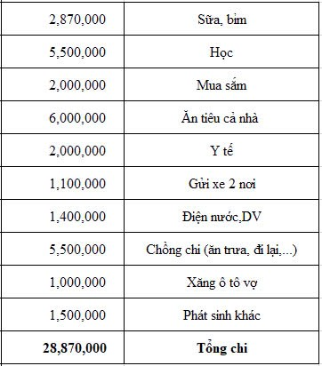 Tiết kiệm hơn 30 triệu/tháng, đã mua được nhà và xe: Nhìn 1 bức ảnh chụp màn hình của cặp đôi mà ai cũng ước- Ảnh 1.