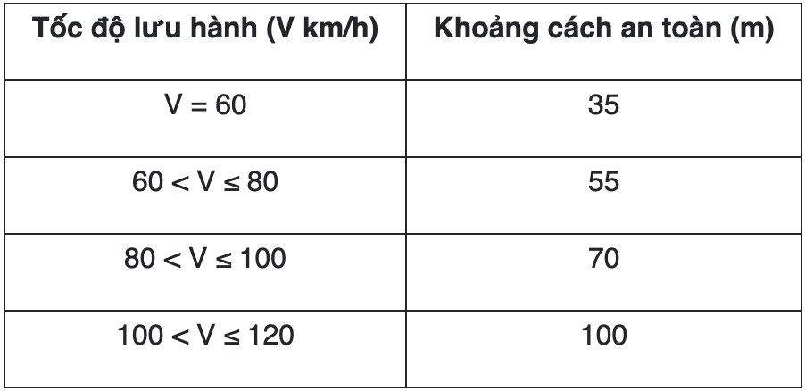 Trường hợp bị phạt nặng, thậm chí tước giấy phép lái xe chính thức từ 1/1/2025- Ảnh 1.