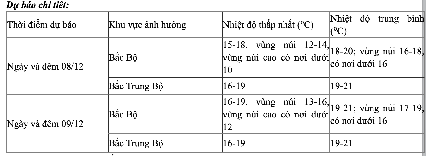 Miền Bắc bước vào đợt rét đỉnh điểm, nhiệt độ thấp nhất là bao nhiêu?- Ảnh 1.