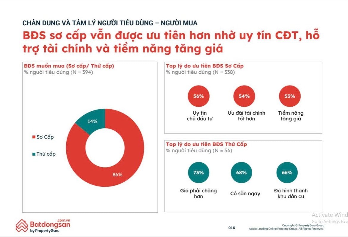 “Cuộc đua” bất động sản Tp.HCM giáp Tết: Chủ đầu tư tăng tốc để “về đích”, lộ diện loạt chính sách bán hàng gây bất ngờ- Ảnh 2.