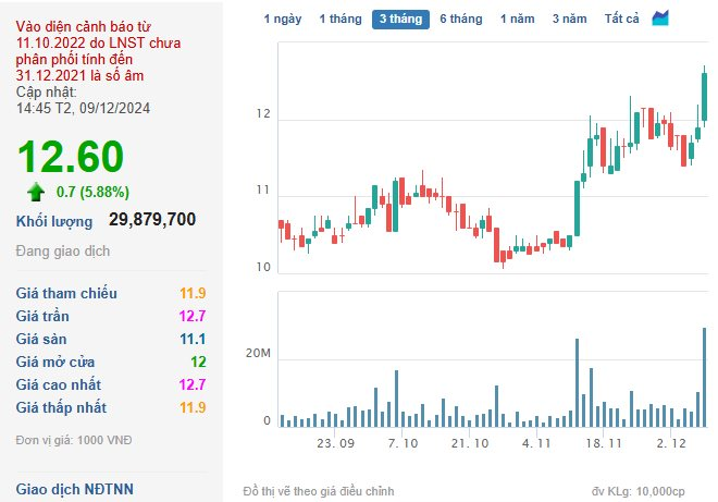 VN-Index tăng điểm phiên thứ 3 liên tiếp, cổ phiếu “họ” Hoàng Anh Gia Lai được “gom” mạnh- Ảnh 1.