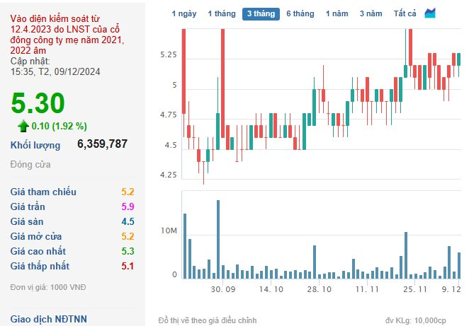 VN-Index tăng điểm phiên thứ 3 liên tiếp, cổ phiếu “họ” Hoàng Anh Gia Lai được “gom” mạnh- Ảnh 2.