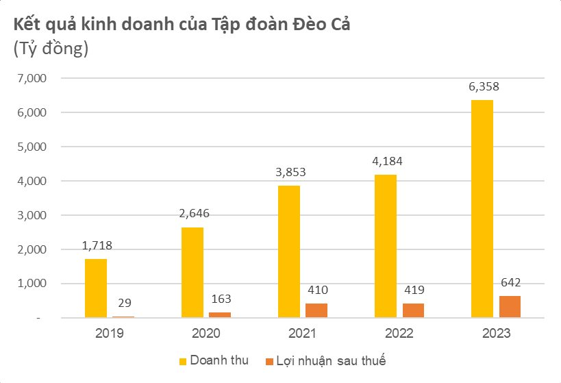 Hé lộ các nhà thầu trúng gói thầu gần 3.900 tỷ thi công cầu dây văng lớn thứ 2 ở Việt Nam- Ảnh 3.