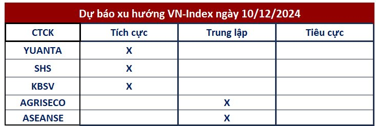 Góc nhìn CTCK: Rung lắc là cơ hội để nhà đầu tư mua vào cổ phiếu- Ảnh 1.