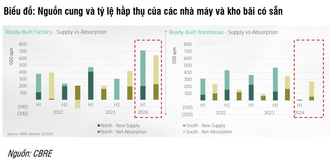 Coteccons: Nhà máy LEGO dự kiến đóng góp đáng kể doanh thu năm 2025 khi đã hoàn thành 90% nhưng mới thu về 50% giá trị hợp đồng- Ảnh 3.