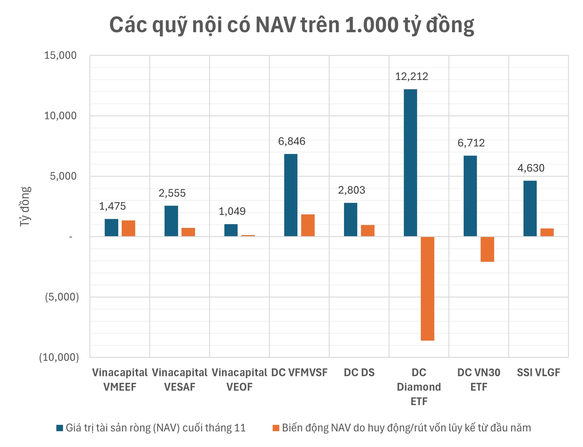 Một trong những “cá mập” lớn nhất trên TTCK bất ngờ hút được thêm cả nghìn tỷ vốn ngoại trong tháng 11, mua hàng chục triệu cổ phiếu ngân hàng, chứng khoán- Ảnh 1.