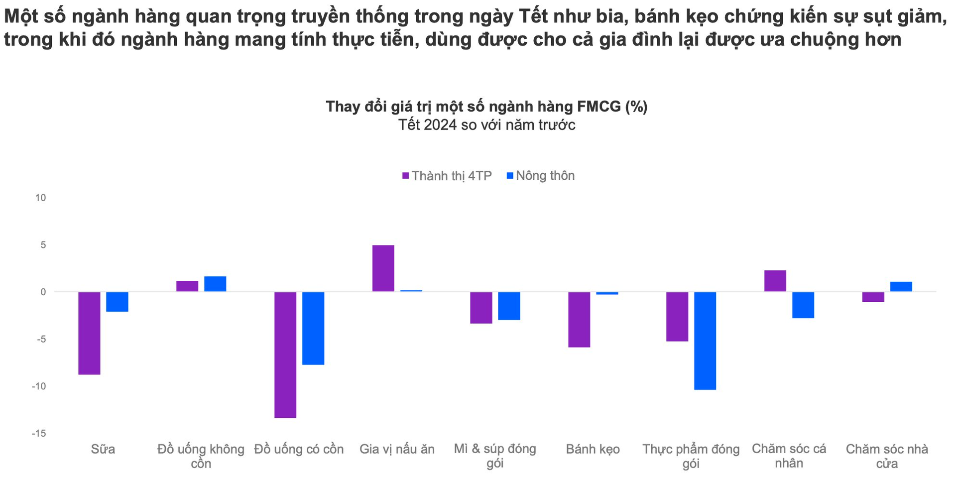 Thói quen tiêu dùng thay đổi nhanh và ngày càng khó dự đoán: DN Việt đang chuẩn bị đón mùa mua sắm Tết 2025 ra sao?- Ảnh 2.