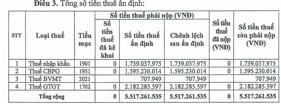 2 doanh nghiệp dệt may lớn trên sàn chứng khoán bị xử phạt thuế hàng tỷ đồng- Ảnh 1.