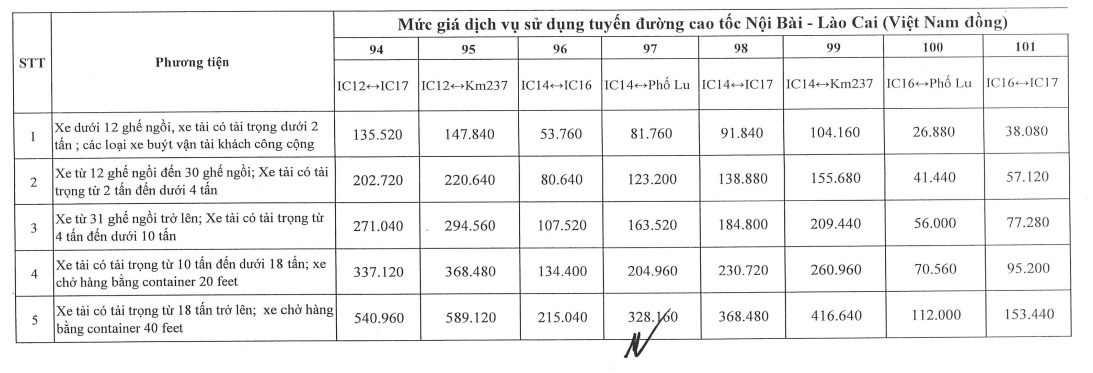 Tăng giá vé 4 tuyến cao tốc lưu lượng xe đông đúc từ ngày 1-2- Ảnh 15.