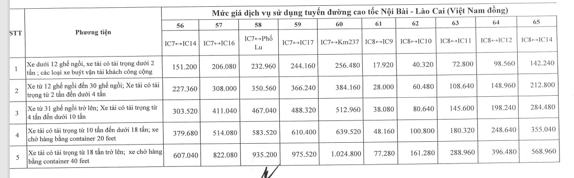 Tăng giá vé 4 tuyến cao tốc lưu lượng xe đông đúc từ ngày 1-2- Ảnh 8.