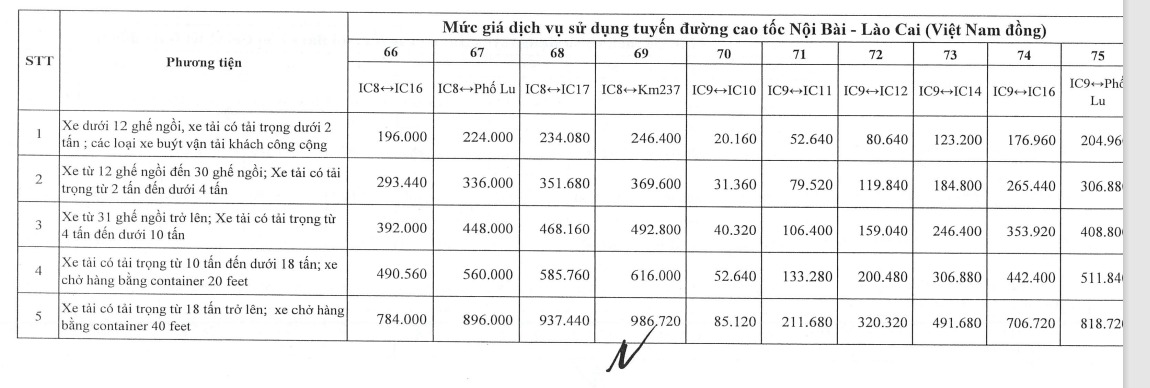 Tăng giá vé 4 tuyến cao tốc lưu lượng xe đông đúc từ ngày 1-2- Ảnh 12.