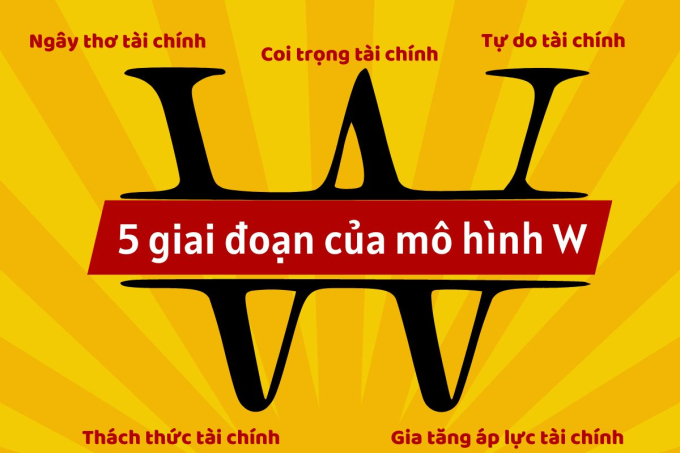 Kiểm tra xem nhận thức về tài chính của mình đang ở cấp độ nào với mô hình “3 đỉnh, 2 đáy” - Ảnh 1.