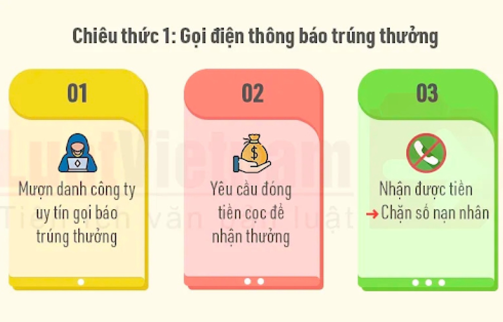 Những &quot;biến tướng&quot; của hình thức lừa đảo nhận quà trúng thưởng dịp cận tết Nguyên đán - Ảnh 2.