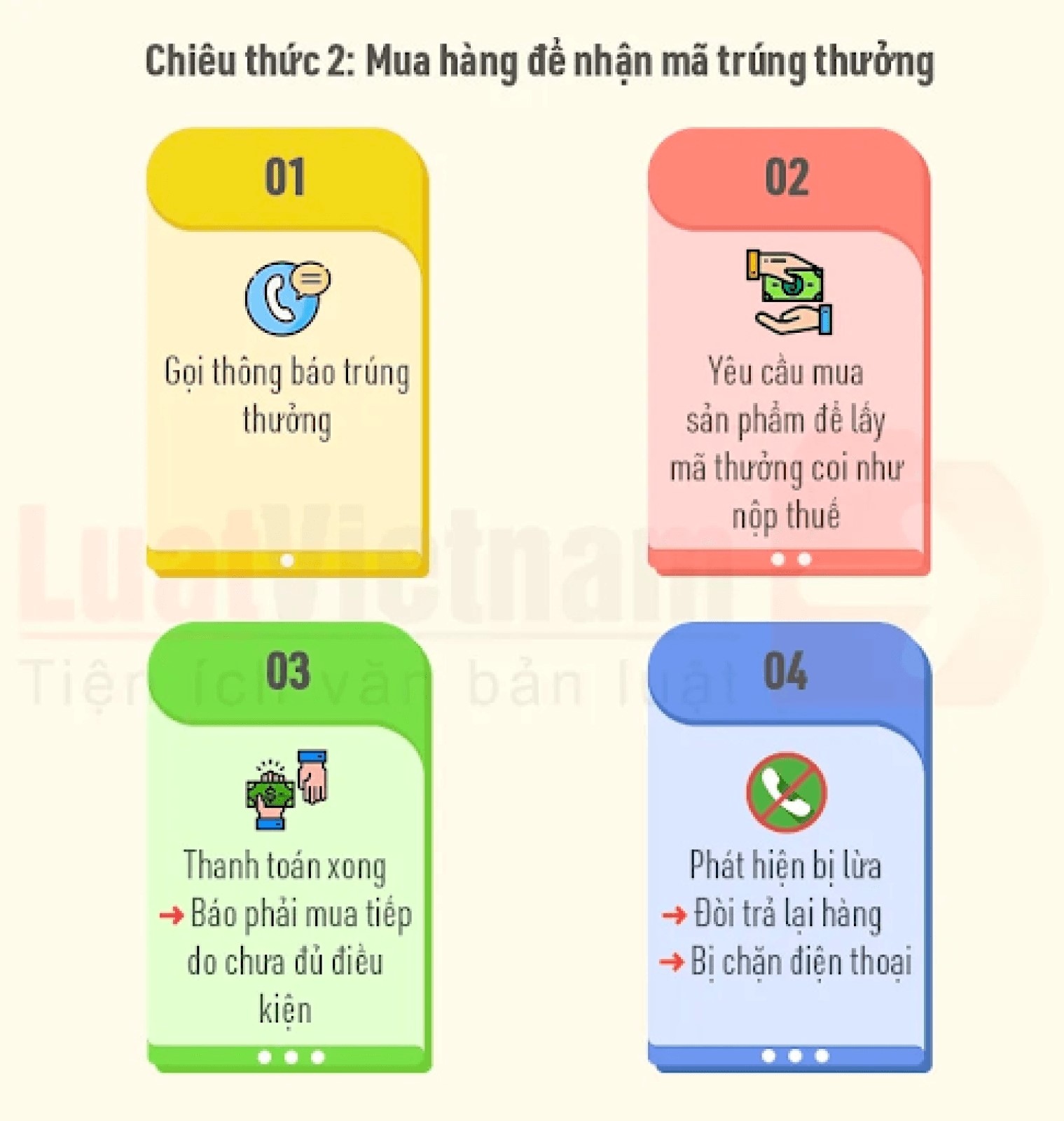 Những &quot;biến tướng&quot; của hình thức lừa đảo nhận quà trúng thưởng dịp cận tết Nguyên đán - Ảnh 3.