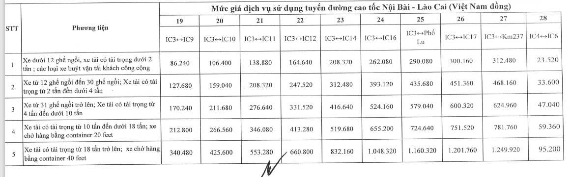 Tăng giá vé 4 tuyến cao tốc lưu lượng xe đông đúc từ ngày 1-2- Ảnh 7.