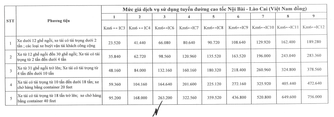 Mức phí cao tốc Nội Bài - Lào Cai áp dụng từ ngày 1-2