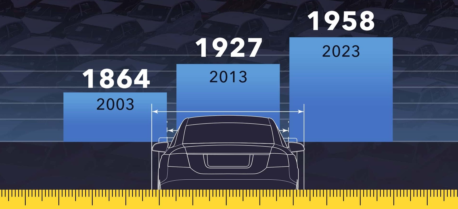 Ô tô 20 năm to lên nhiều thế nào: Người dùng thì sướng, chỗ đỗ ngày càng khó hơn- Ảnh 2.