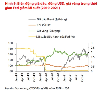 Đồng VND có thể tiếp tục chịu áp lực mất giá trong nửa đầu năm 2024- Ảnh 2.