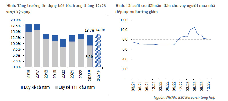 Tăng trưởng lợi nhuận ngành ngân hàng năm 2024 sẽ phụ thuộc vào yếu tố nào?- Ảnh 2.